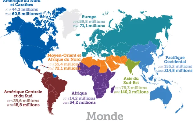 Figure .1-6 Nombre estimé de personnes atteintes de diabète à travers le monde et par région, en 2015 et 2040 (20-79 ans)