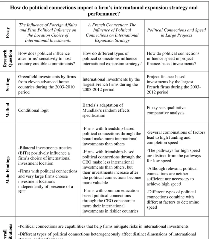 Figure 3: Visual summary of the dissertation 
