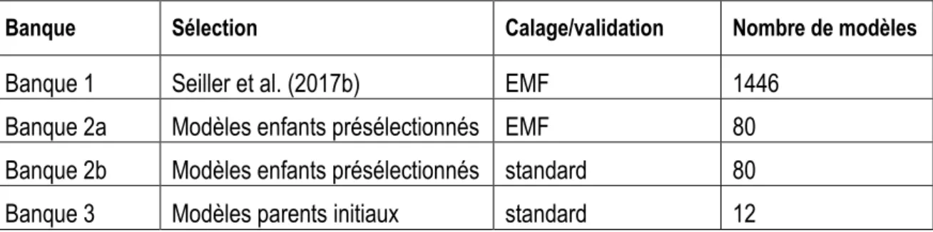 Tableau 6. Calage/validation et présélection des modèles. 