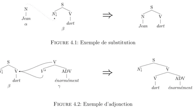 Figure 4.1: Exemple de substitution