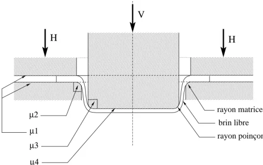 Fig. 5: Exemple de discrétisation spatiale du coecient de frottement