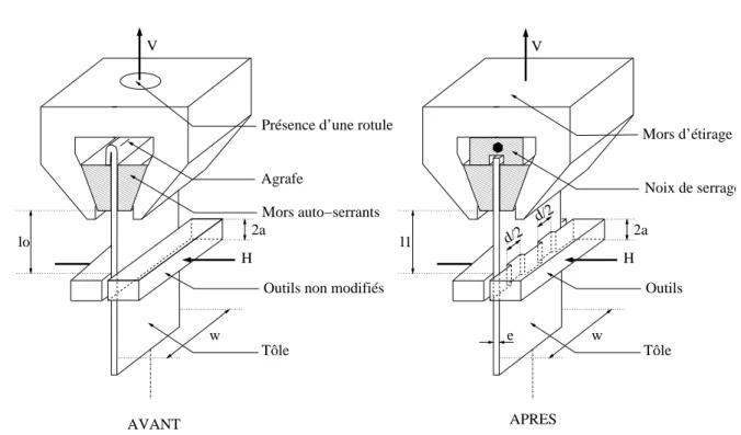 Fig. 17: Description des modications apportées au dispositif d'étirage plan