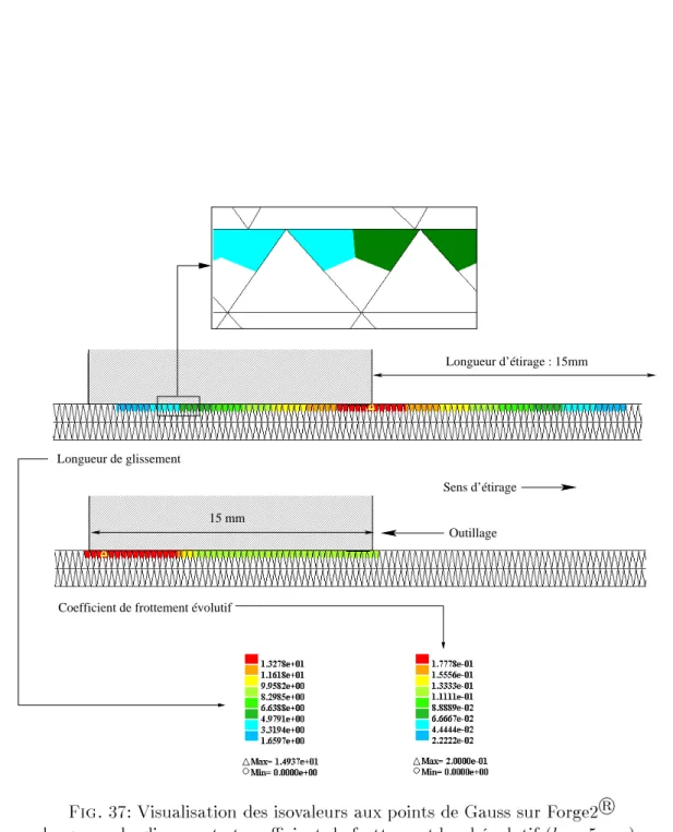 Fig. 37: Visualisation des isovaleurs aux points de Gauss sur Forge2  r