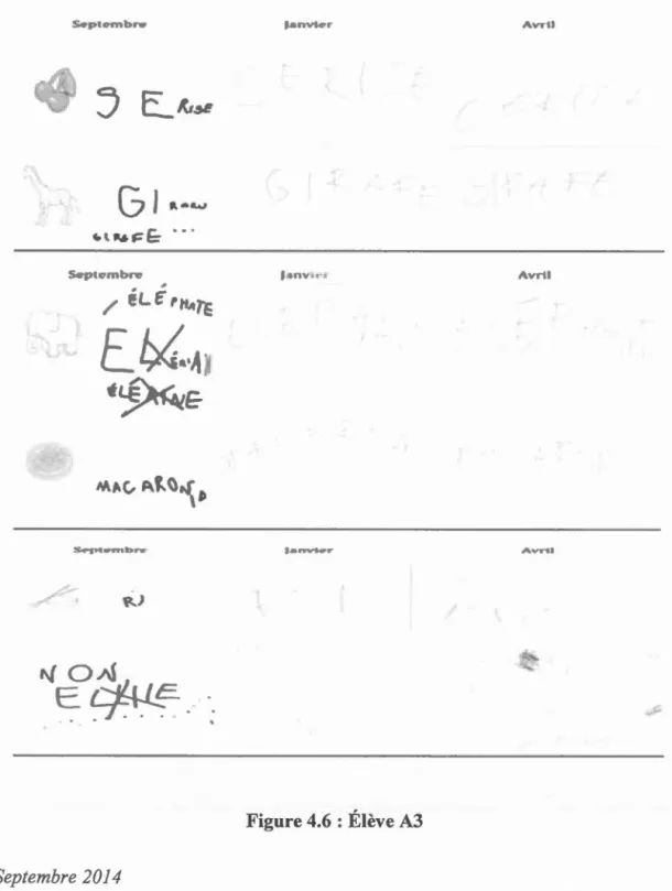 Fig ure  4 .6 :  Élève A3 