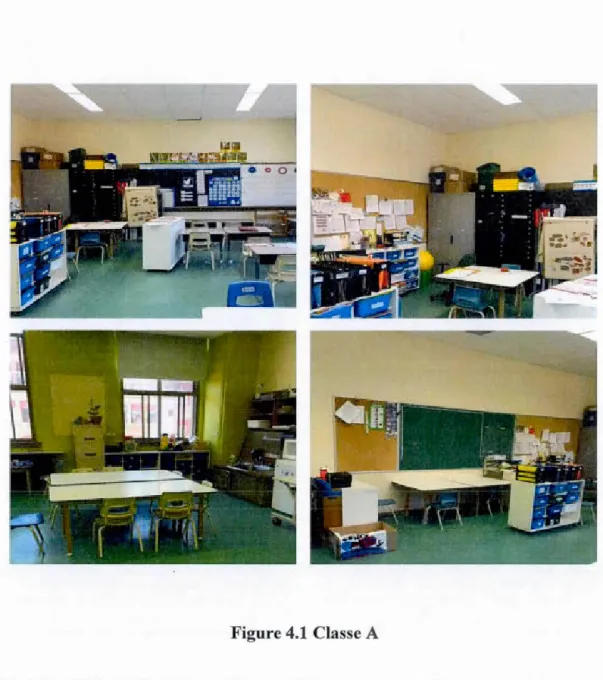 Figure 4.1  Classe A 
