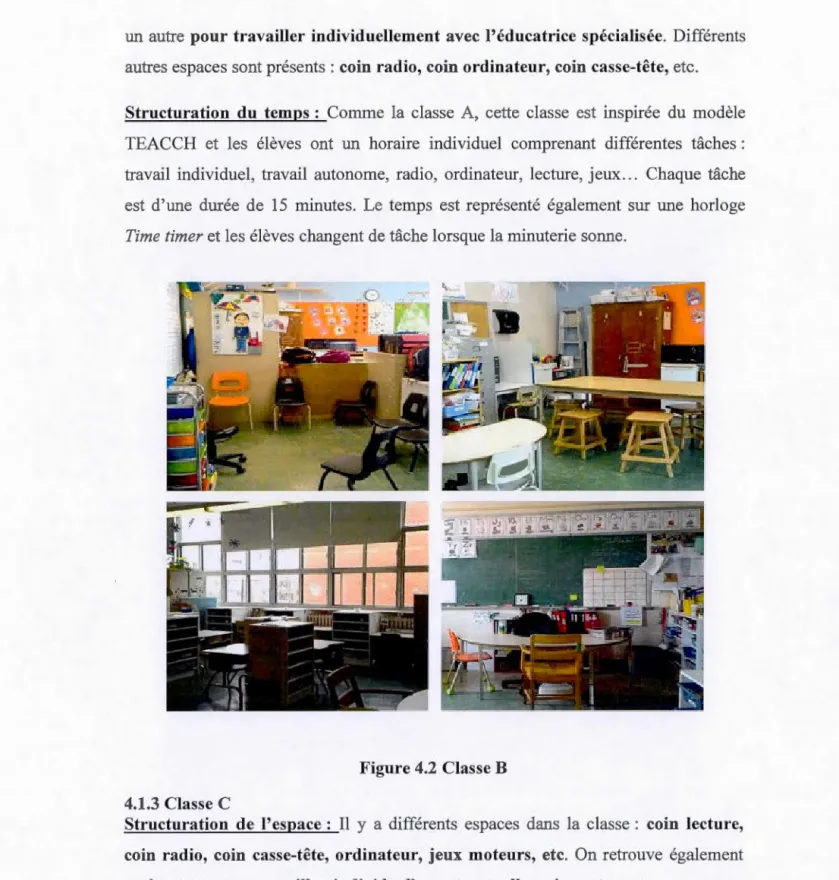 Figure  4.2  Classe  B  4.1.3  Classe C 