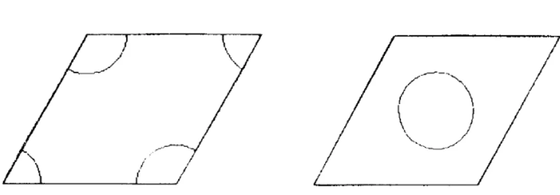 Fig. 3.21 – Deux possibilit´ es de choix de VER suivant o` u l’inclusion se situe : aux quatre coins de la cellule (a) au centre de la cellule(b), d’apr` es (Ostoja-Starzewski et al., 1999a).