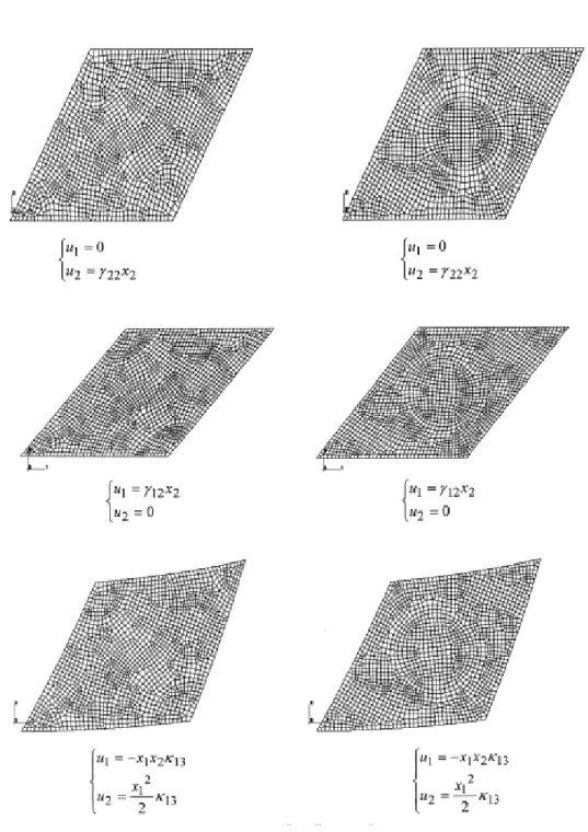 Fig. 3.25 – Les essais num´ eriques sous la condition aux limites en d´ eplacement : l’extension uniaxiale (en haut), le cisaillement simple (au milieu), la flexion (en bas), d’apr` es (Bouyge et al., 2001a).