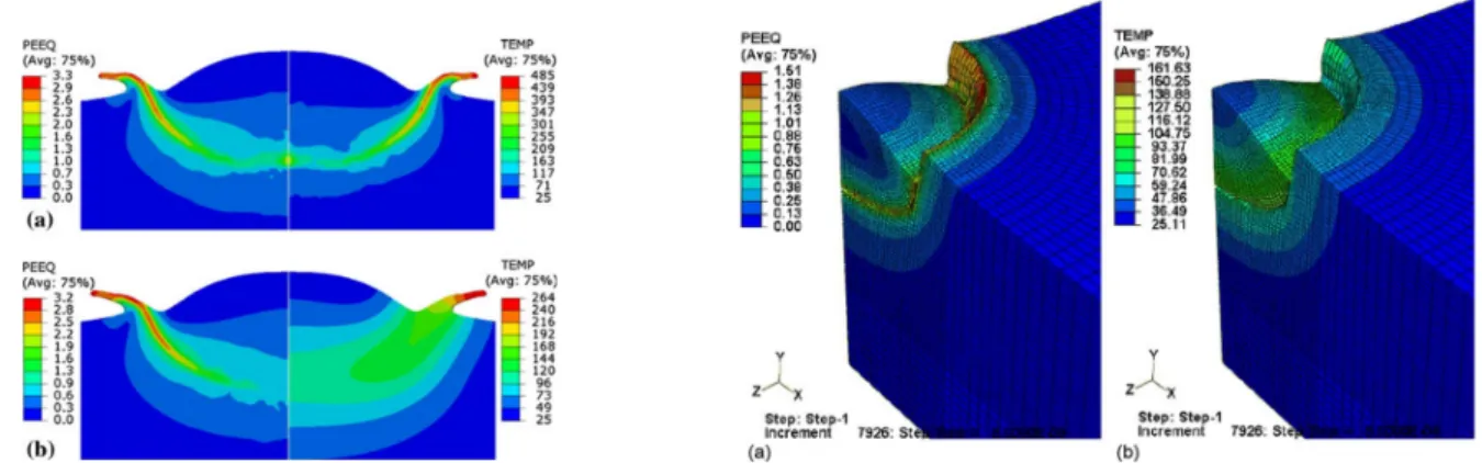 Figure I.13  A gauche, approche eulérienne. Comparaison des simulations d'impact d'un particule de cuivre à 400 ms −1 sur substrat de cuivre pour le modèle (a) adiabatique et (b)