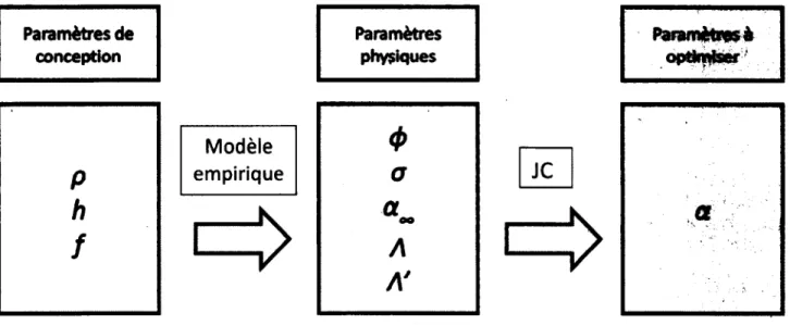 Figure 7 :  Schema des liens entre les difftrents  parametres en jeu