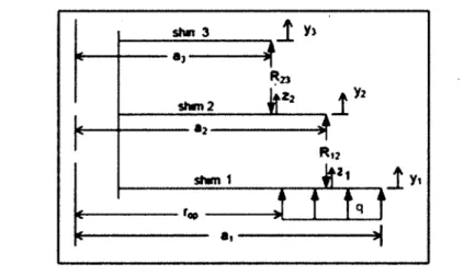Figure 3.11  Paramètres définis pour représenter un empilement de trois cales (34]