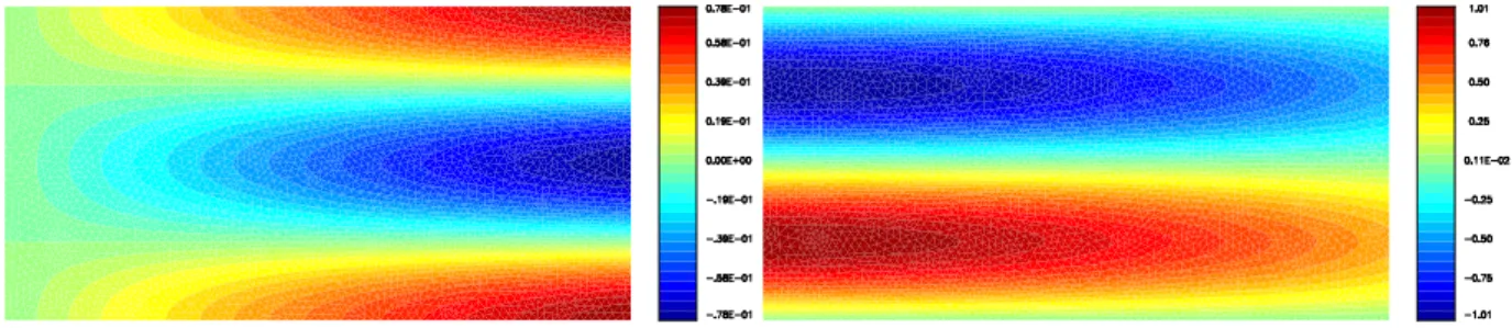 Fig. 2.10 – Isovaleurs des composantes de la partie r´ eelle du champ de d´ eplacement u, calcul´ e avec r´ egularisation (s = 1), pour la propagation d’un mode aval d’indice n = 2, k = 6, 8 et M = 0, 9 (`a gauche composante u 1 , ` a droite composante u 2