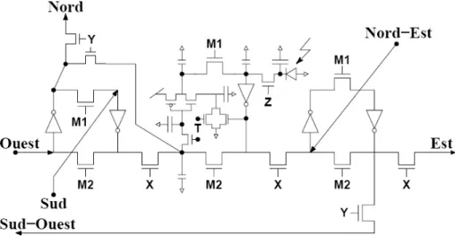 Fig. 2.6 – Schéma électronique du processeur élémentaire de la rétine TCL de deuxième génération