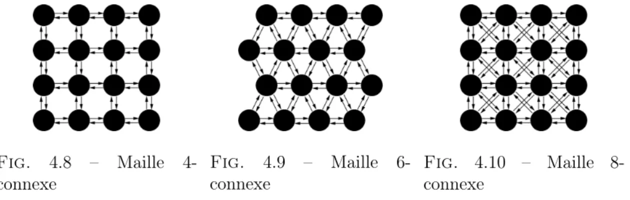 Fig. 4.6 – Connexion programmable à base de transistor NMOS