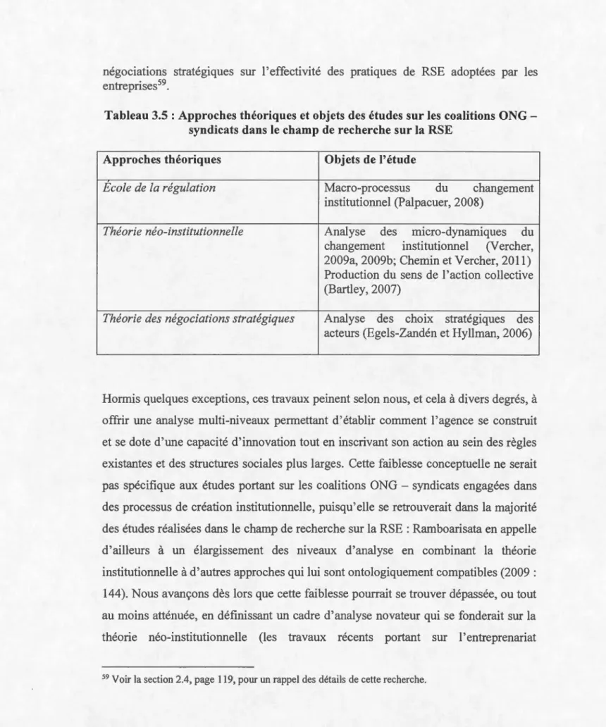 Tableau 3.5 : Approches théoriques et objets des études  sur  les coalitions ONG- ONG-syndicats  dans le  champ de recherche  sur  la RSE 
