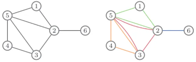 Figure 1.1 : Un exemple d’application du théorème d’Hammerlsey-Cliﬀord.