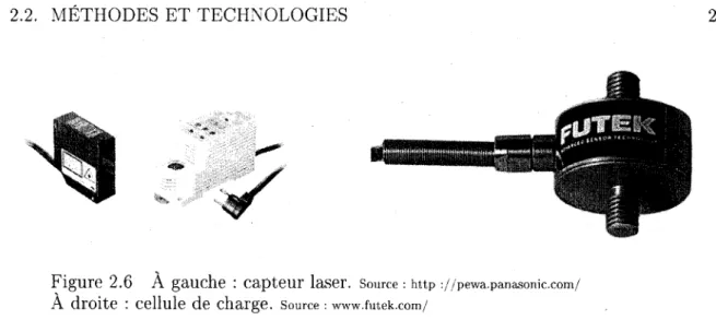 Figure 2.6 À gauche : Capteur laser. Source : http ://pewa.panasonic.com/ À droite : Cellule de Charge