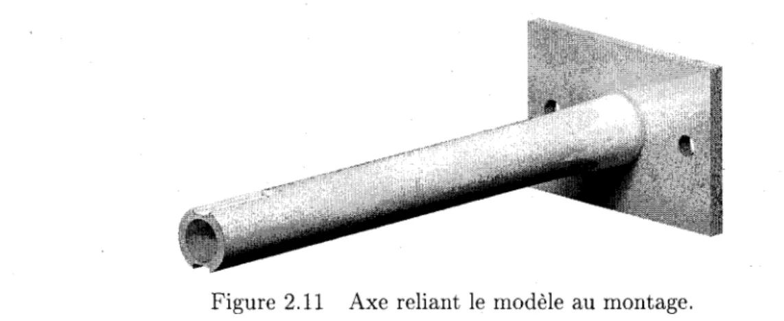 Figure 2.11 Axe reliant le modèle au montage.