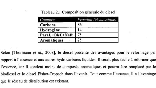 Tableau 2. 1 Composition générale du diesel Composé Carbone 86 Hydrogène 14 Paraf.+OIef.+Naft