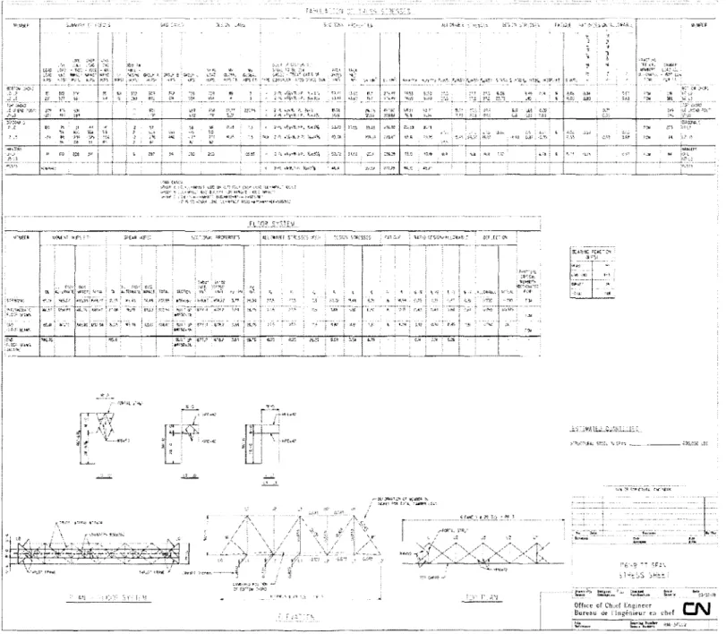 Figure 2.9: Sections des éléments d'un pont à treillis fermé pour diverses portées [CN dessin R1A-341.02] 