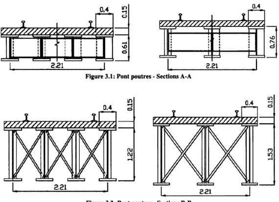Figure 3.2: Pont poutres - Sections B-B 