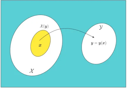 Figure 3.2: An illustration of the complete- and incomplete-data sets of the EM algorithm.