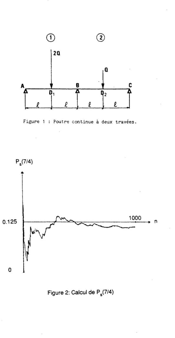 Figure 1 : Poutre continue à deux travées. 