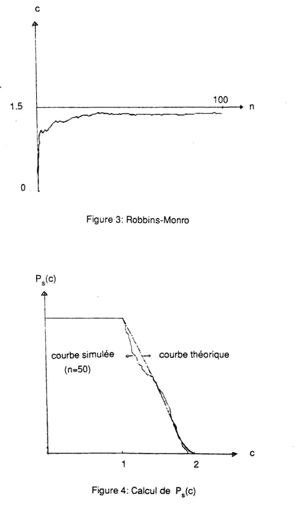 Figure 4: Calcul de P (c) 