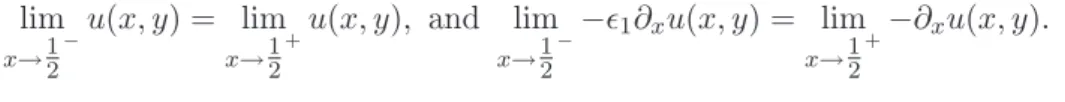 Table 2.1: Convergene rates of the SWIP method, p = 1