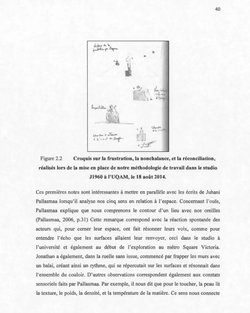 Figure 2.2  Croquis sur la  frustration , la  nonchalance, et la  réconciliation ,  r éalisés  lors de la  mise en  place de notre méthodologie de travail dan s  le studio 