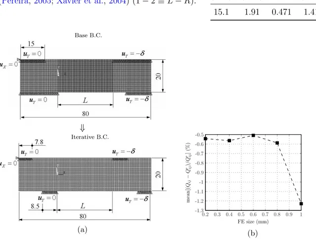 Table 4.1: Reference elastic engineering properties of P. pinaster wood used in the ﬁnite element analyses ( Pereira , 2005 ; Xavier et al