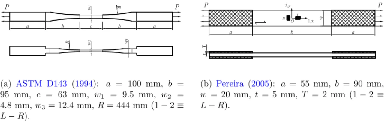 Figure 1.3: Schematic representation of tensile tests using two specimen conﬁgurations.