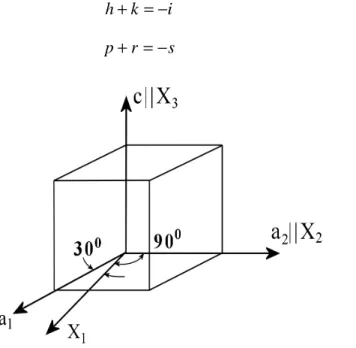 Fig. 2.14. Hexagonal elementary cell defined by {a 1 , a 2 , c} and orthogonal coordinates system 