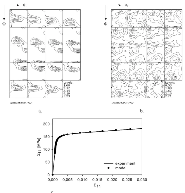 Fig. 2.22.  a) Initial texture of rolled copper (measured), b) texture of copper after tensile test in 