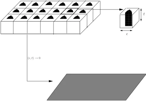 Fig. 2.1. Structure 3D h´et´erog`ene, cellule de base et plaque homog`ene ´equivalente.