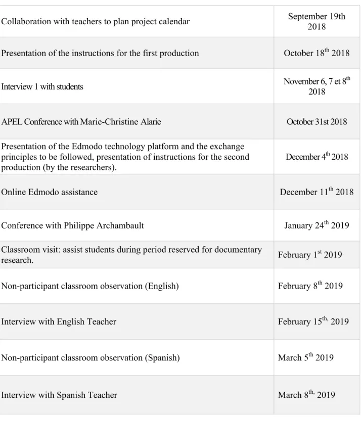 Table 1. Calendar of data collection 