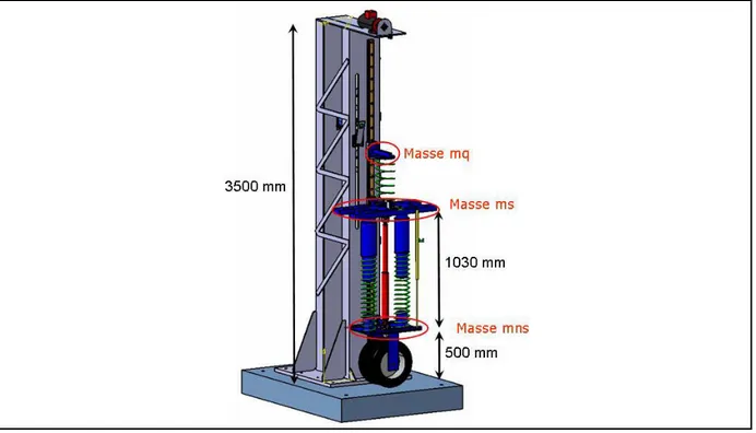 Figure 19 : Maquette numérique du puits de chute - dimensions et désignation des masses 