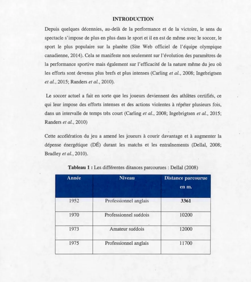 Tableau 1 : Les différentes  ditances parcourues : Della!  (2008) 