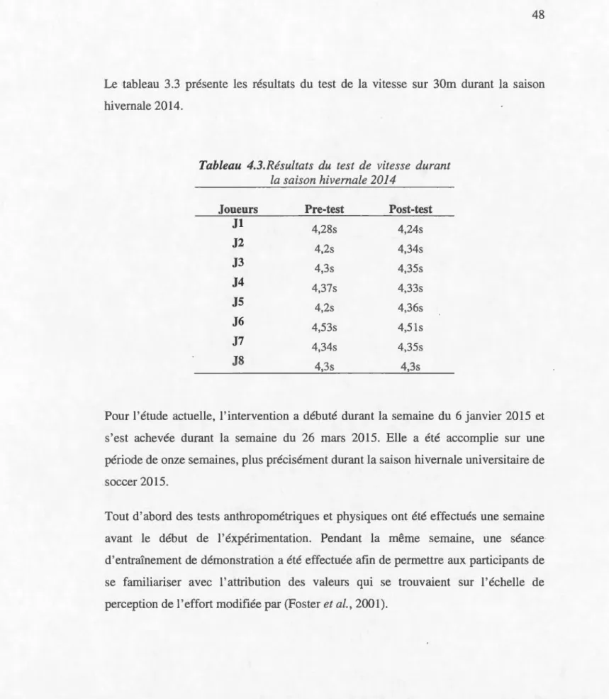 Tableau  4.3.R ésu ltat s  du  test  de  vitesse  durant 
