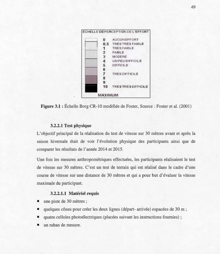 Figure 3.1:  Échelle  Borg  CR-10 modifiée  de  Poster,  Source : Fo  ter et a l.  (2 001 ) 