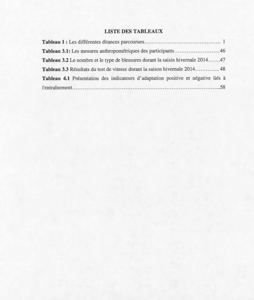 Tableau  3.2 Le  no mbre et le  type  de bl essure  durant la saisin hi ve rn ale 2014 