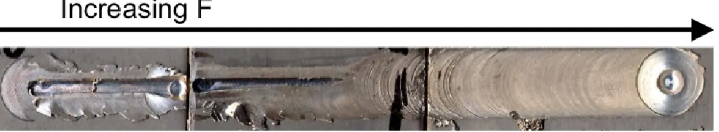 Figure 4.9: Digital image showing the influence of the applied pressure (from 5.2 to 6.5 kN) on the weld quality for AZ31 FSW (W = 1000 RPM, V = 200 mm/min).