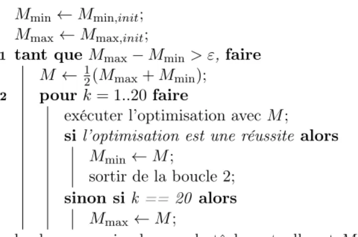 Figure 3.7 – Algorithme employé pour déterminer la charge maximale possible pour une tâche.