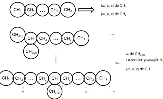 Figure 4-1. Méthodologie de traitement des n-alcanes et de méthyle-alcanes  2,3