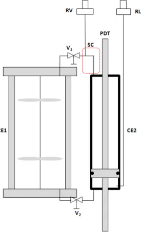 Figure 2-7. Le schéma 1 proposé pour l’échantillonnage à P &lt; P GV . CE1 : Cellule d’équilibre 
