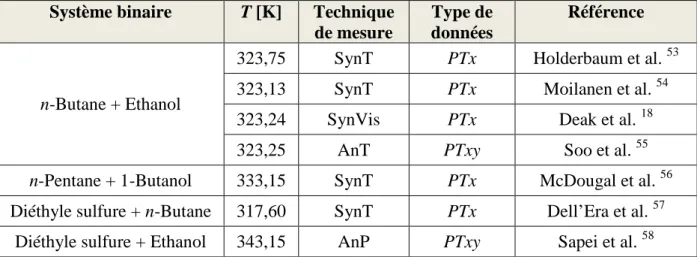 Tableau 2-2. Systèmes choisis pour la validation du dispositif  Système binaire  T [K]  Technique 