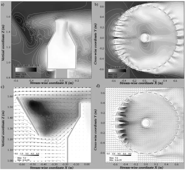 Figure 3a represents the magnitude of velocity contour plots interpolated on a vertical streamwise direction (y 5 0)