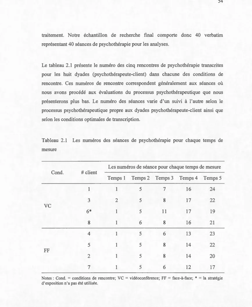 Tableau  2.1  Les  numéros  des  séances  de  psychothérapie  pour  chaque  temps  de 