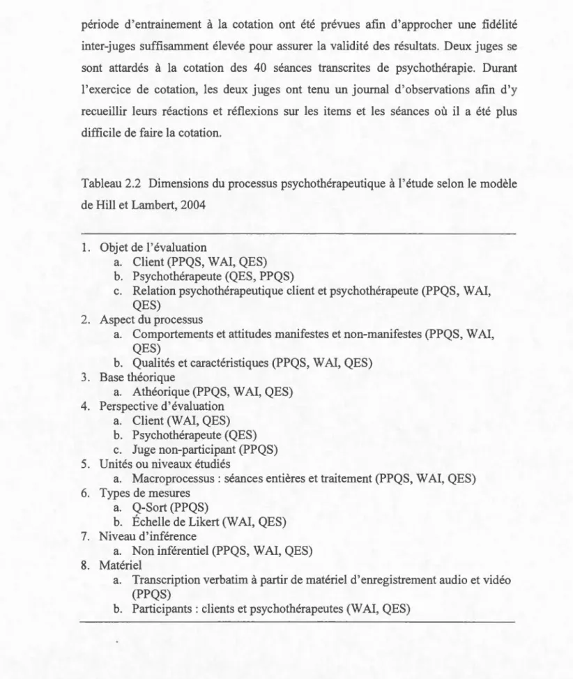 Tableau  2.2  Dimensions du  processus psychothérapeutique  à  l 'é tude  se l on  le  modèle  de Hill  et Lan1bert ,  2004 