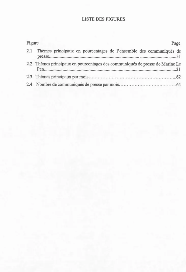 Figure  Page  2.1  Thèmes  princip a ux  en  pourcentages  d e  l 'e nsemble  de s  communiqués  de  presse  